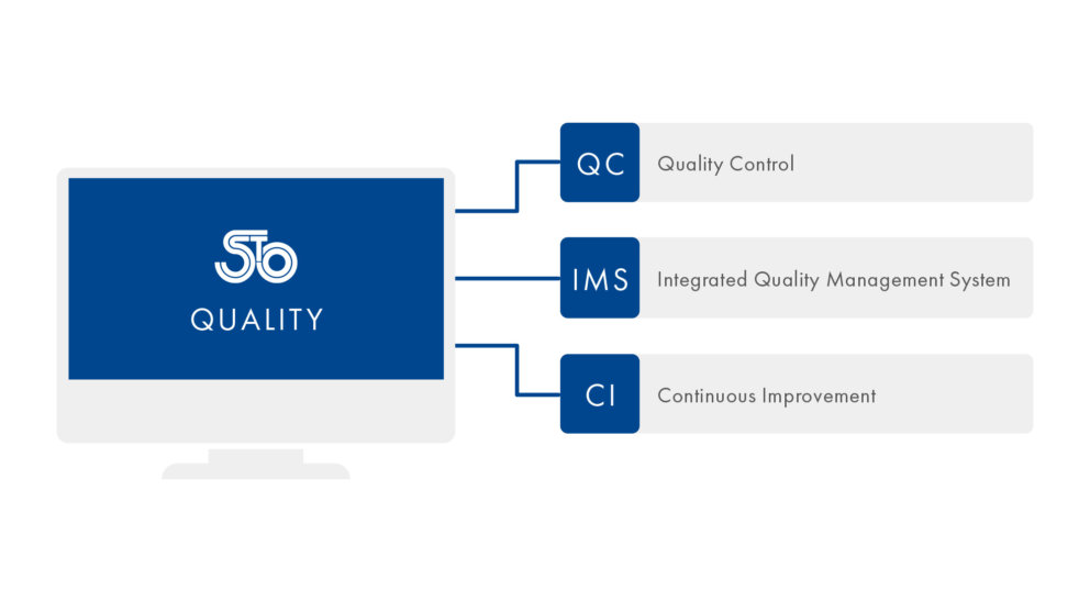 Quality of Stoelzle is based on quality control, integrated quality management system and continious improvement