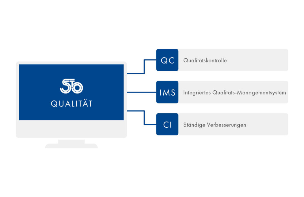 Stoelzle-Qualität Säulen sind Kontrolle, Managementsystem und Verbesserungen