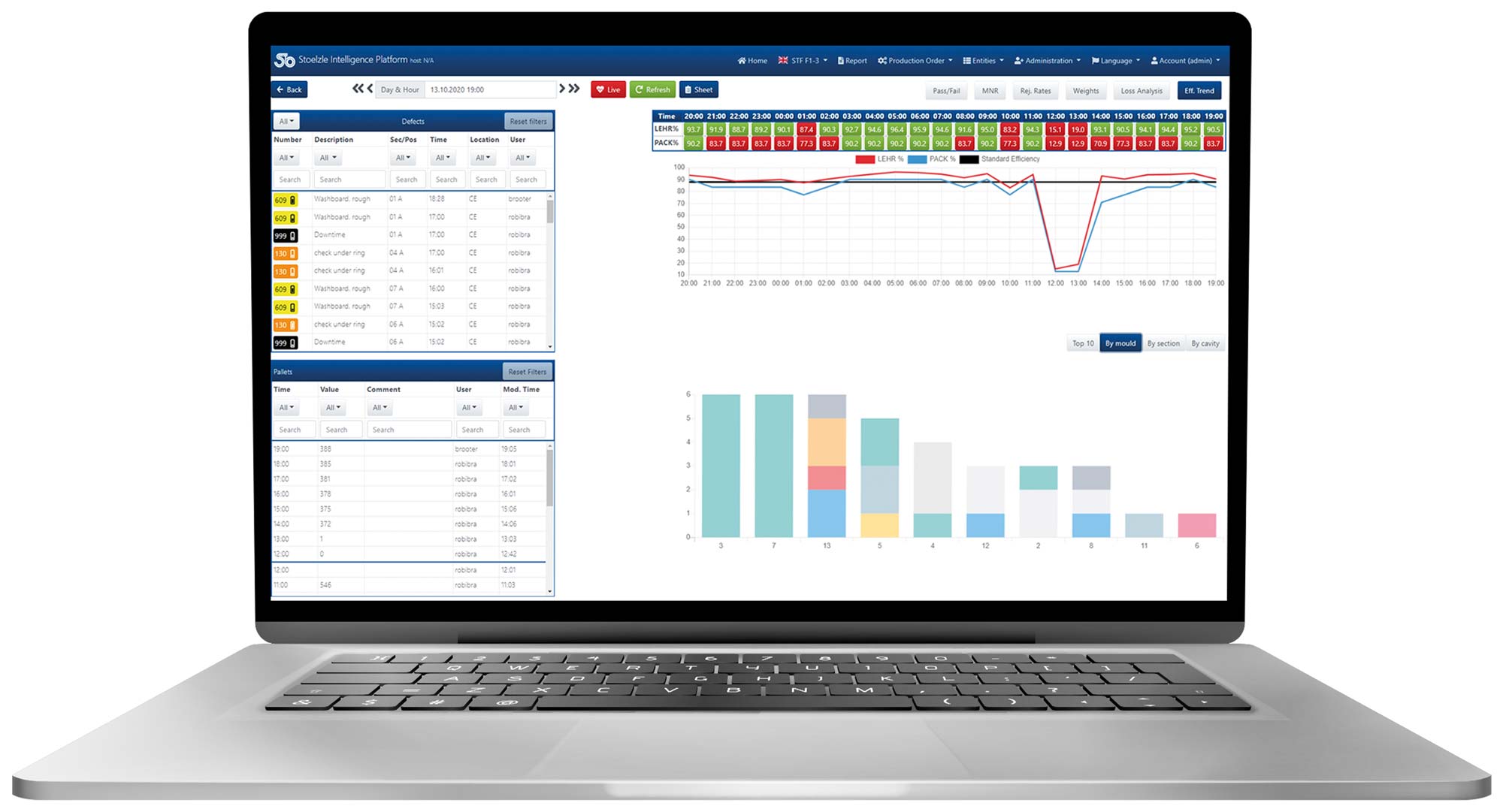 Screen with SIP program