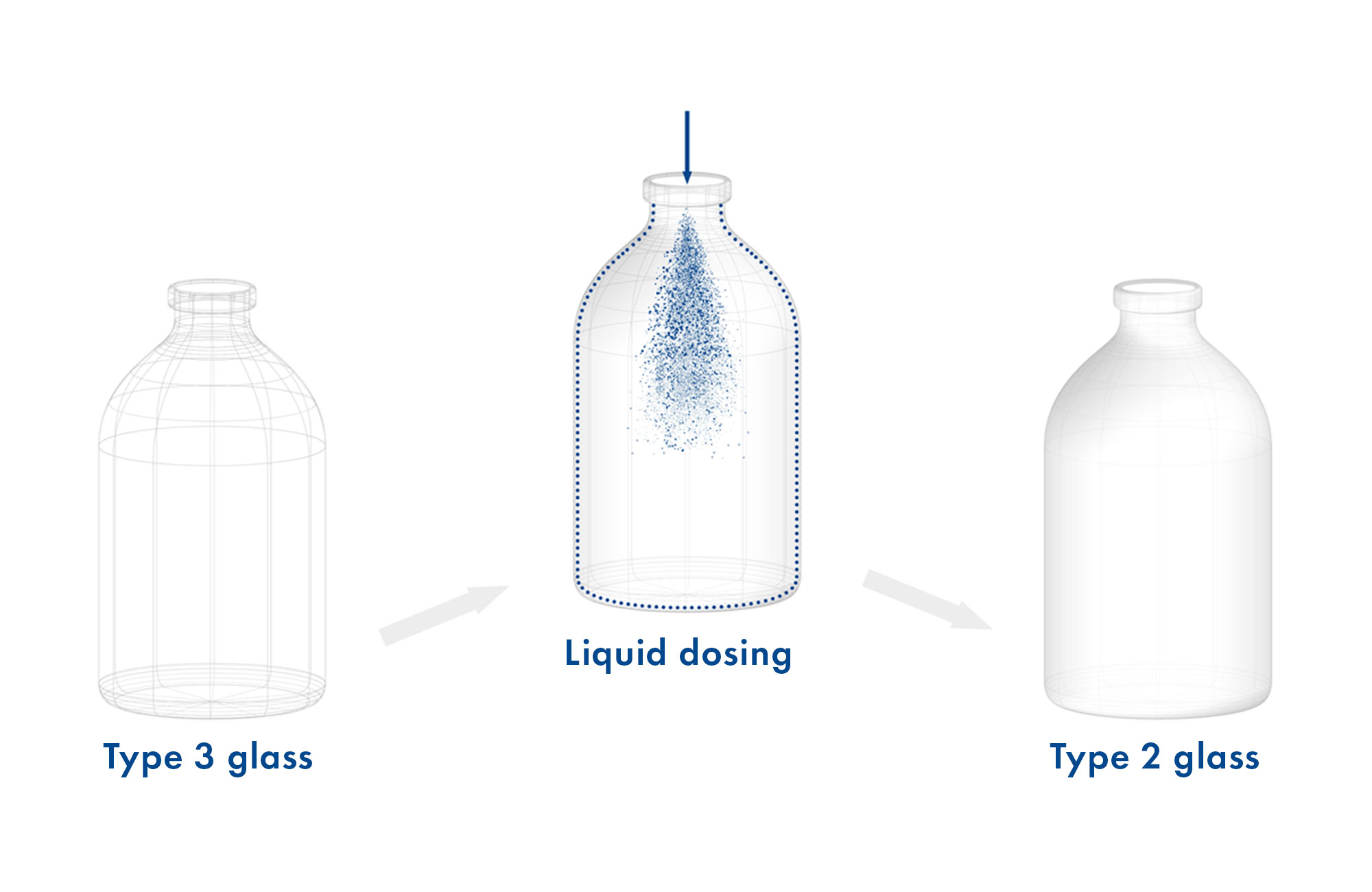Graphic illustration of the type 2 production process