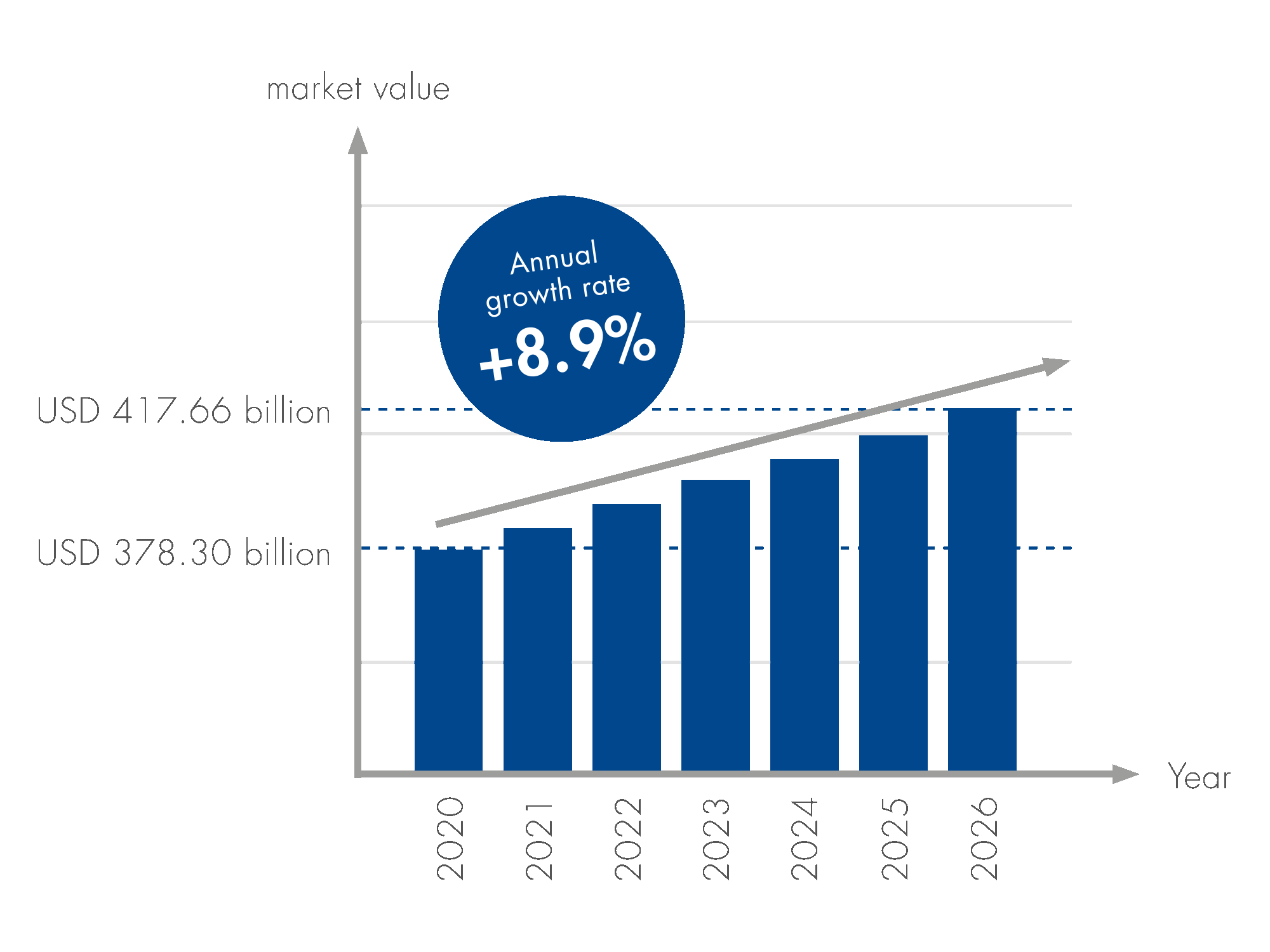 Nutraceuticals growth