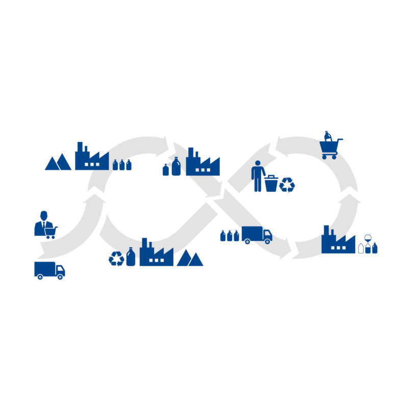 Visual showing the single parts of product value chain