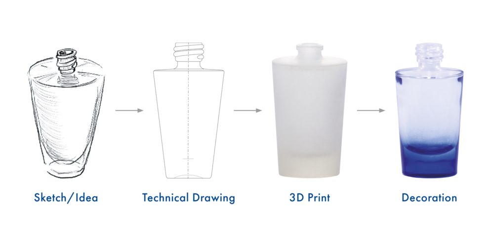 Product development process from sketch to final bottle.