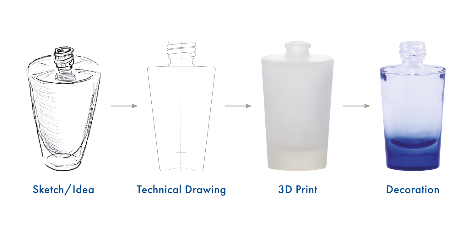 Product development process from sketch to final bottle.